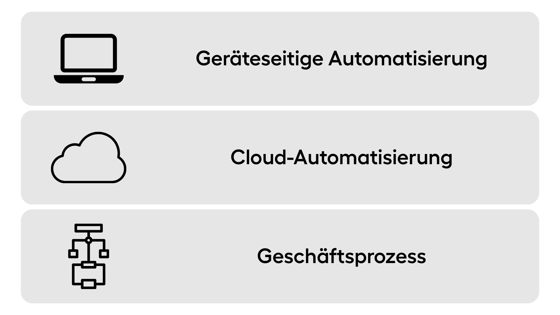 Release Version 1.40.0 | Univelop Docs