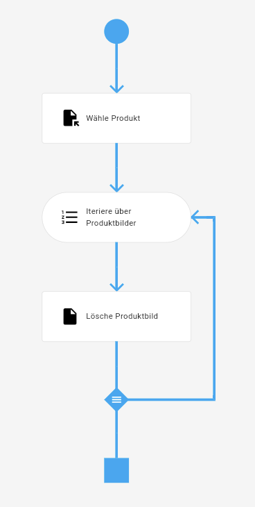 Löschen innerhalb einer iteration